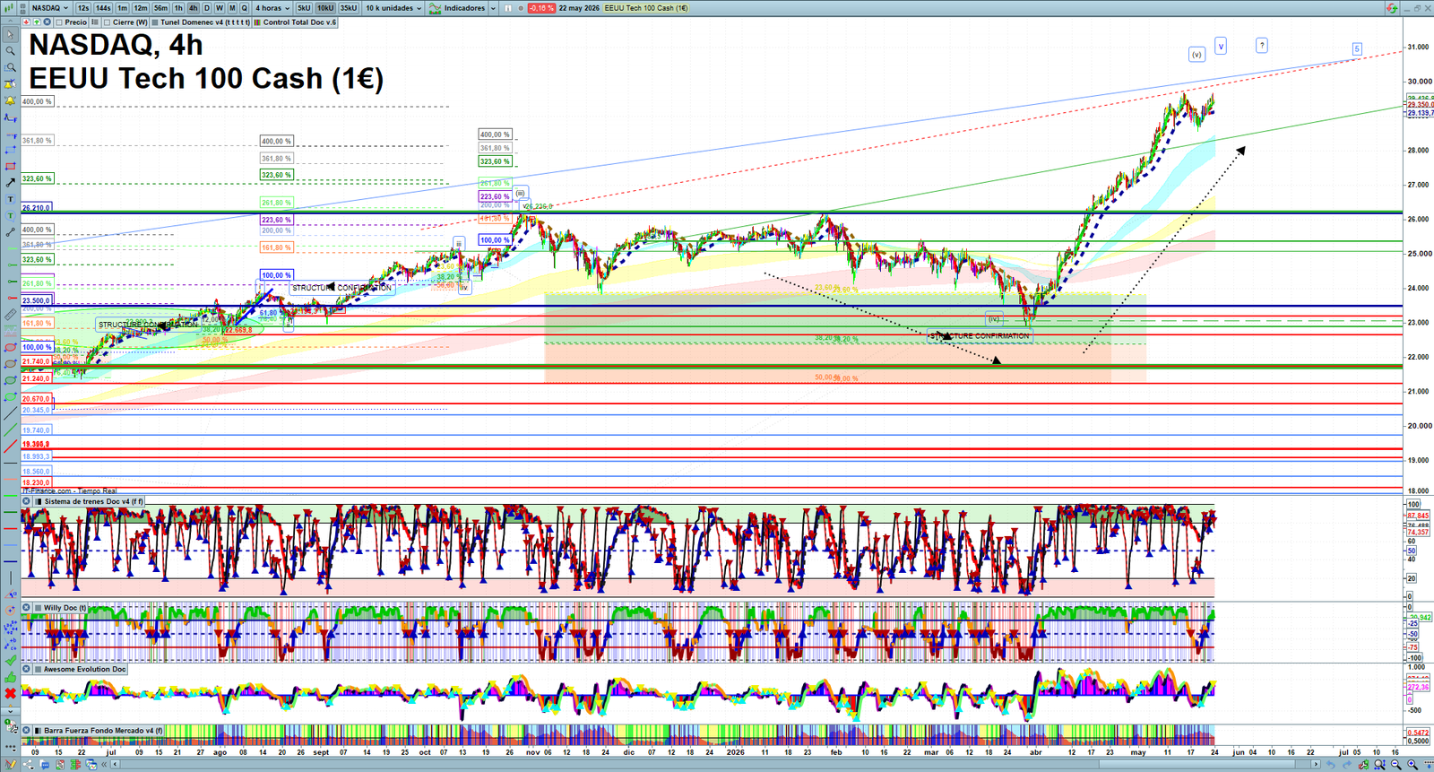 Nasdaq H4 technical analysis chart showing short-term market structure and intraday price action